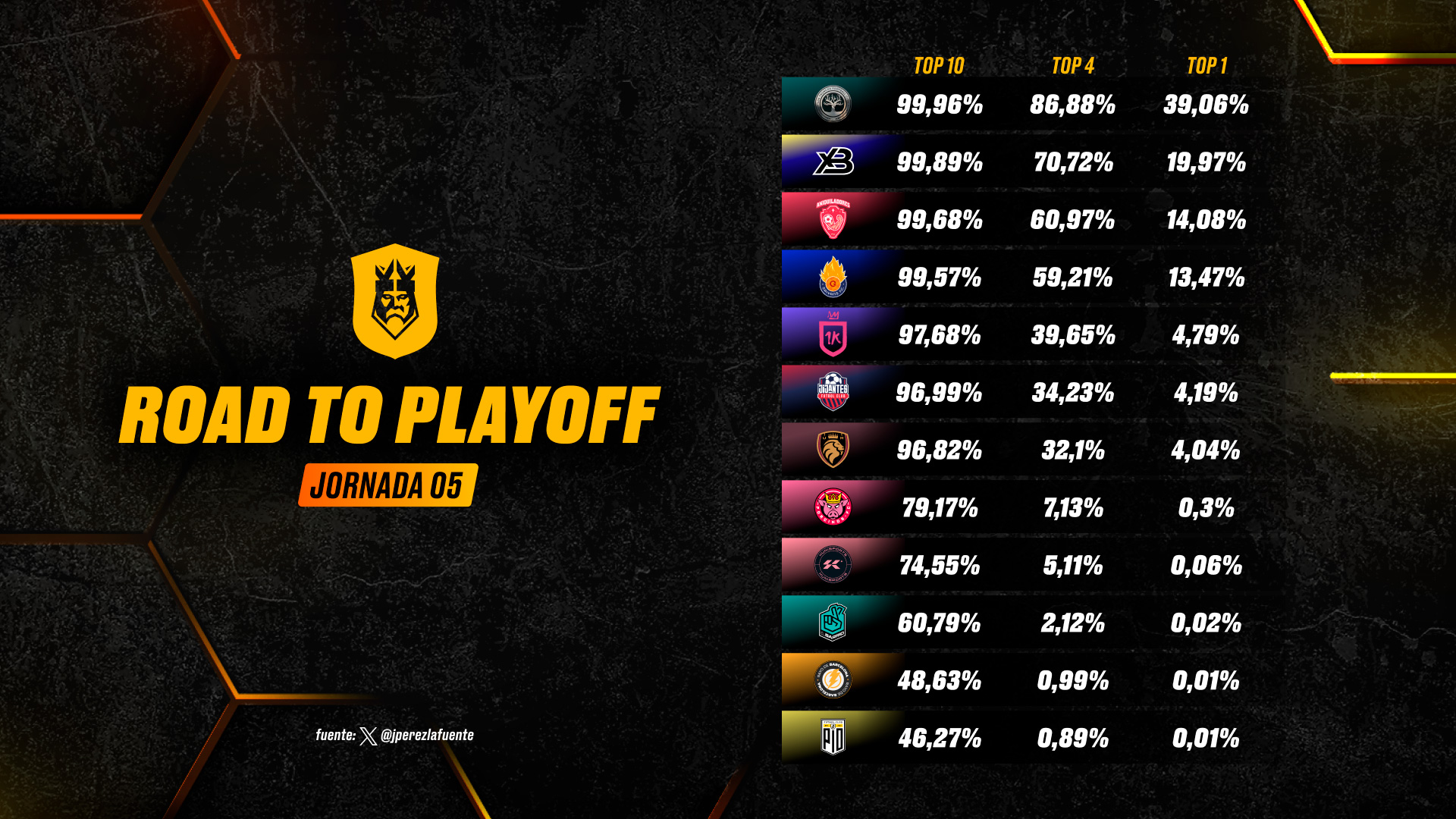 Las probabilidades de los equipos en Playoffs y Kings World Cup Kings