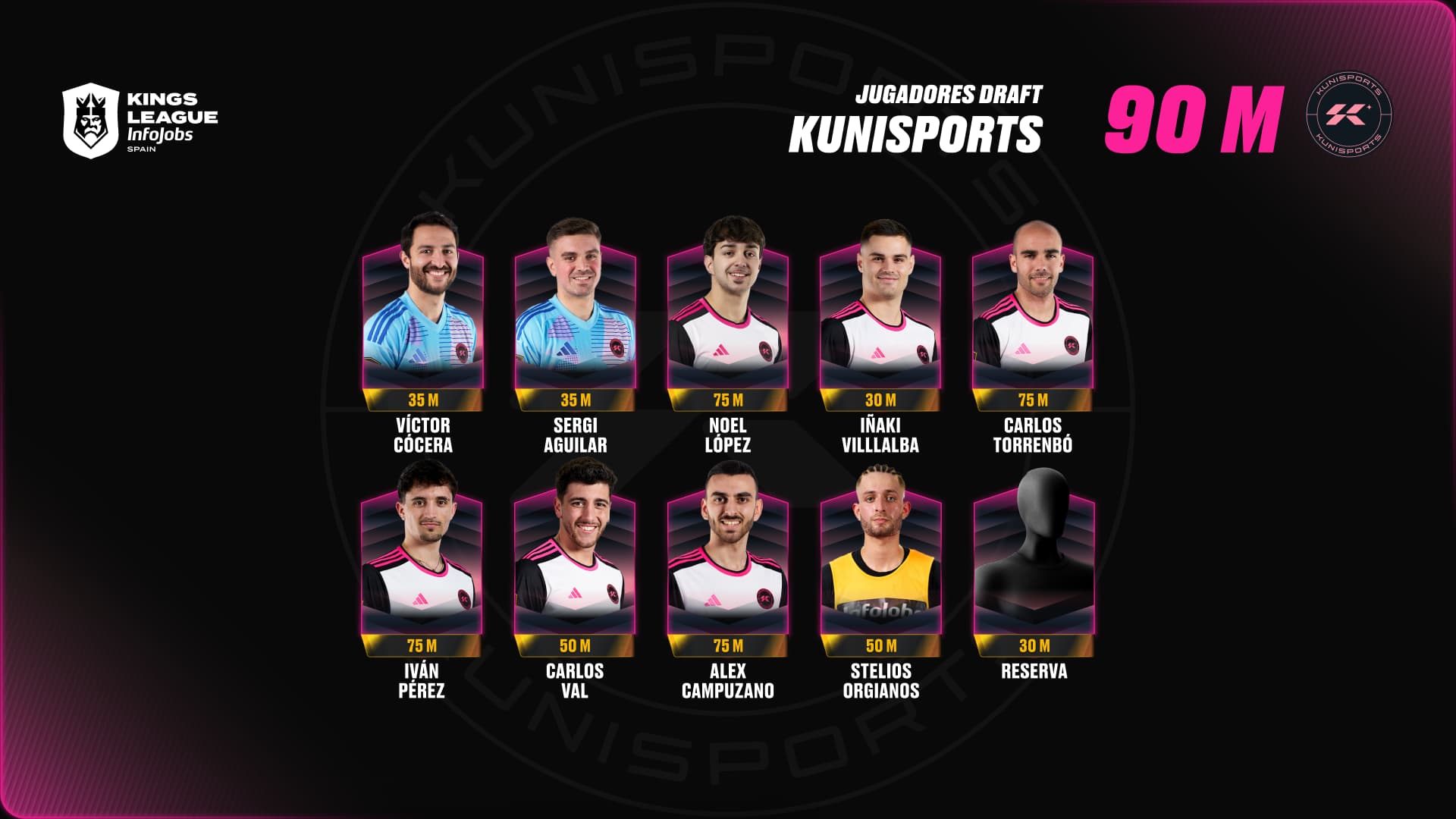 Así quedan las cláusulas y equipos tras el Draft de la Kings League ...