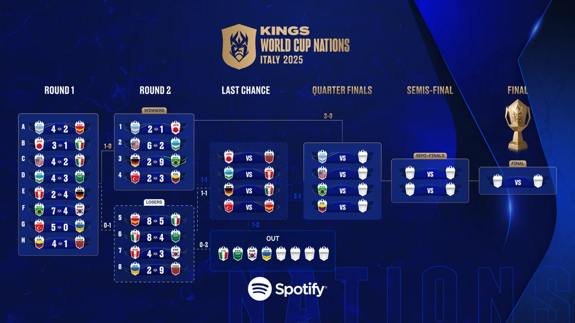 Kings World Cup Nations 2025 Draw Schedule